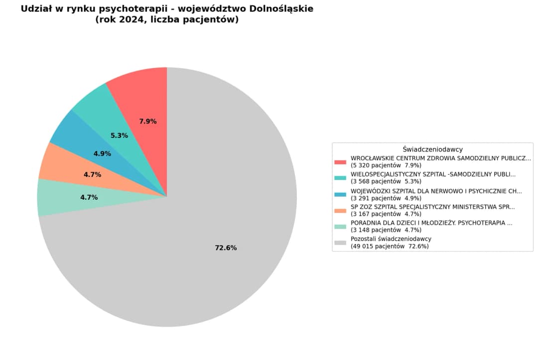 Psychoterapia w Polsce - Dolnośląskie