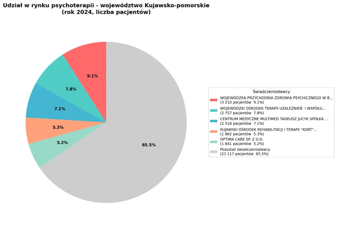 Psychoterapia w Polsce - Kujawsko-Pomorskie