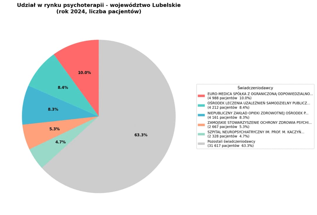 Psychoterapia w Polsce - Lubelskie
