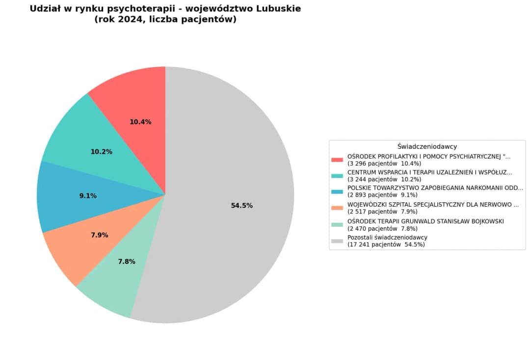 Psychoterapia w Polsce- lubuskie