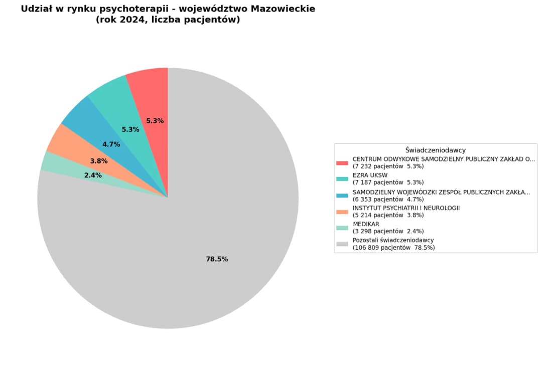 Psychoterapia w Polsce - mazowieckie
