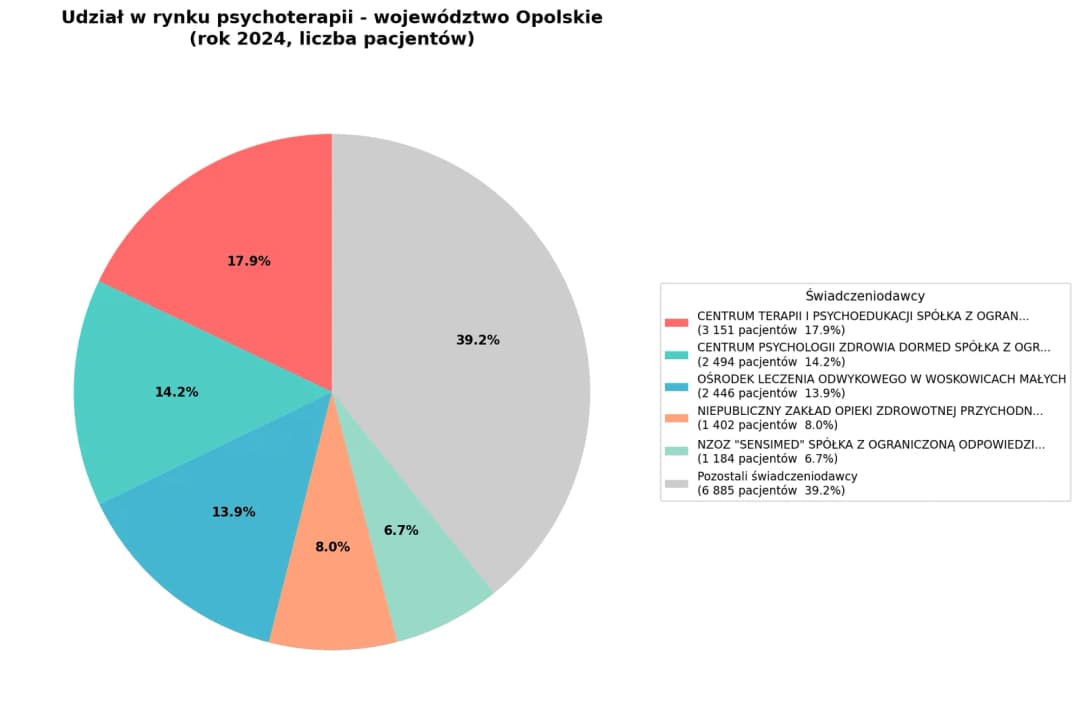 Psychoterapia w Polsce - opolskie