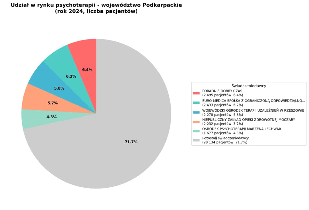 Psychoterapia w Polsce - podkarpackie