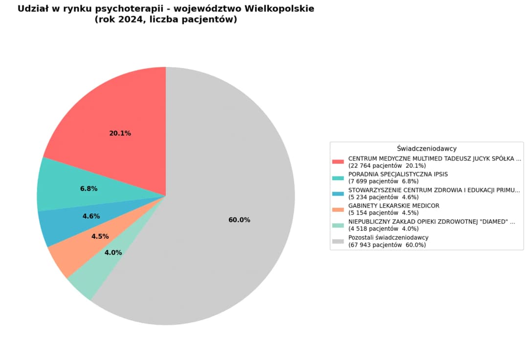 Psychoterapia w Polsce - Wielkopolskie