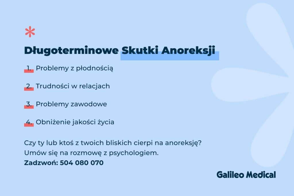 Konsekencje anoreksji