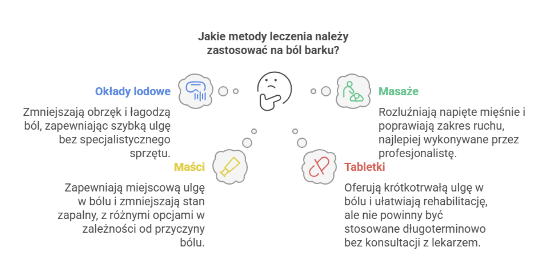 dodatkowe metody łagodzenia bólu barku