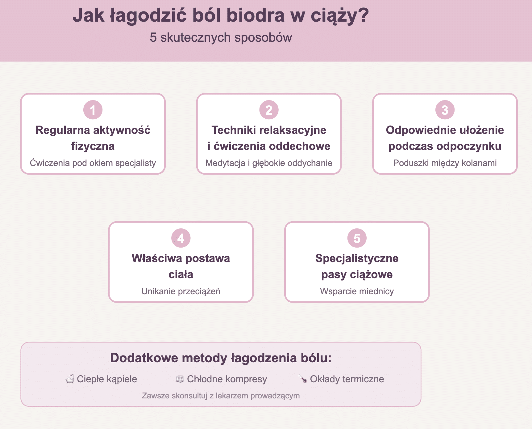 Jak łagodzić ból biodra w ciąży?