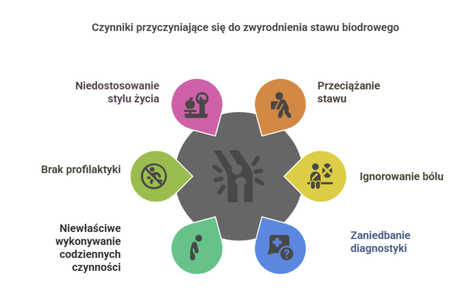 Najczęstsze błędy popełniane przy zwyrodnieniu stawu biodrowego