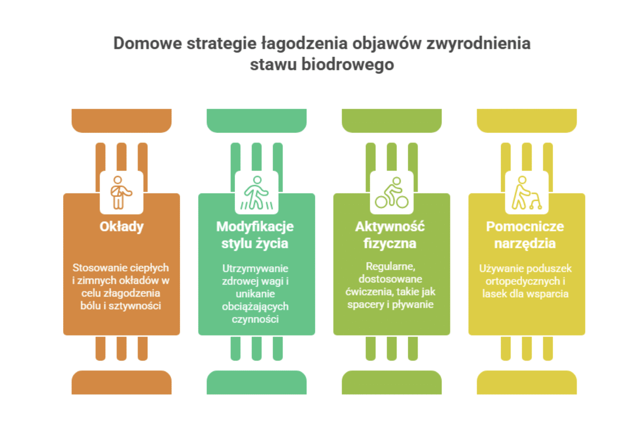 Jak leczyć zwyrodnienie stawu biodrowego domowymi sposobami?
