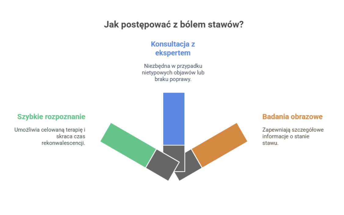 Diagnostyka bólu biodra przy chodzeniu
