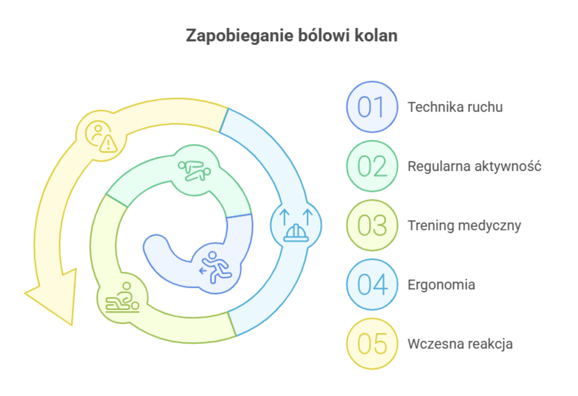 Ból przy kucaniu i wstawaniu profilaktyka. Na co zwrócić uwagę?