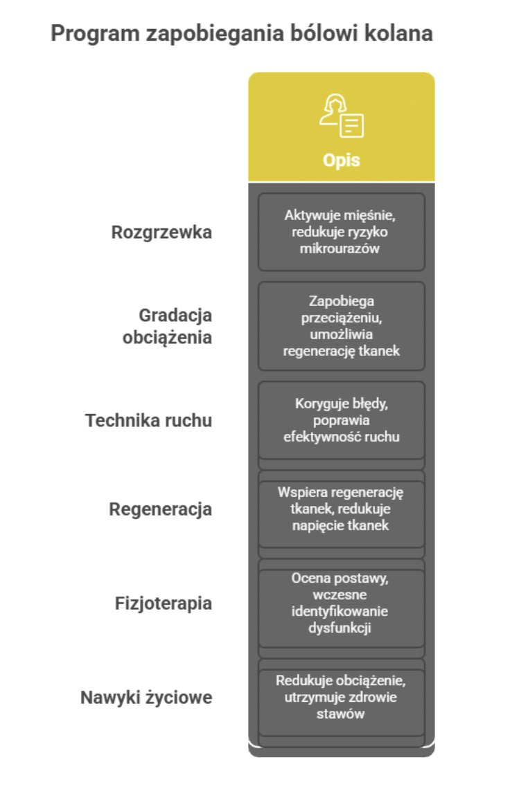 Ból kolana po zewnętrznej stronie jak mu zapobiegać? Program profilaktyczny Galileo Medical