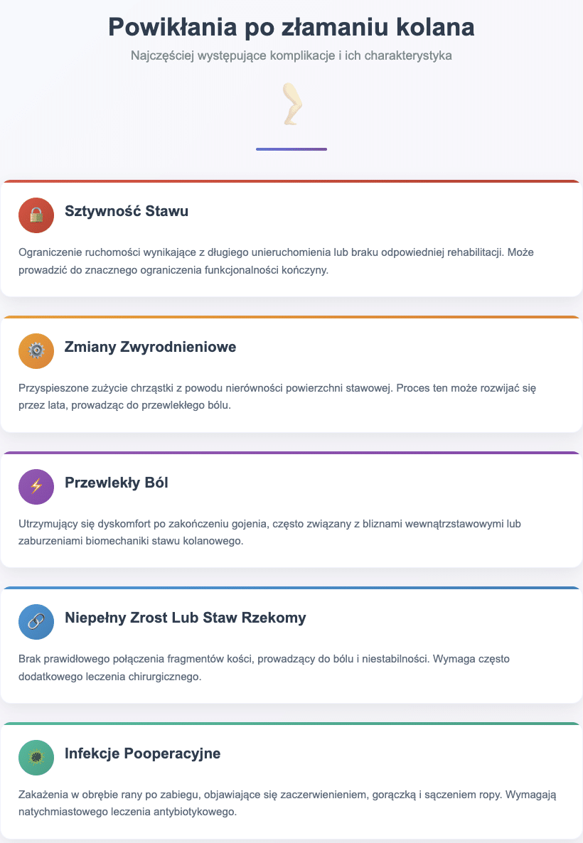 Złamanie kolana – powikłania. Na co uważać?