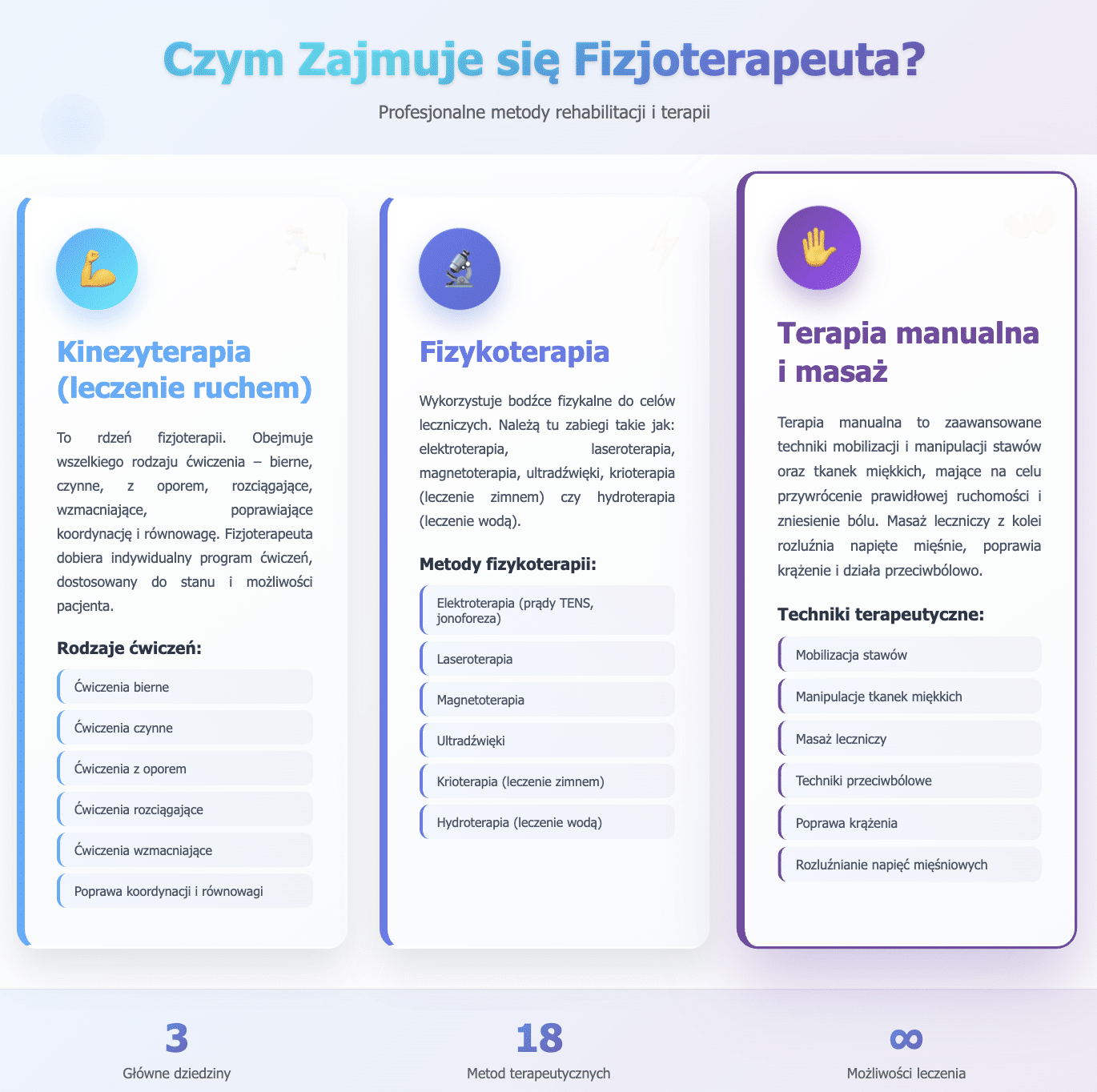 Czym Zajmuje się Fizjoterapeuta?