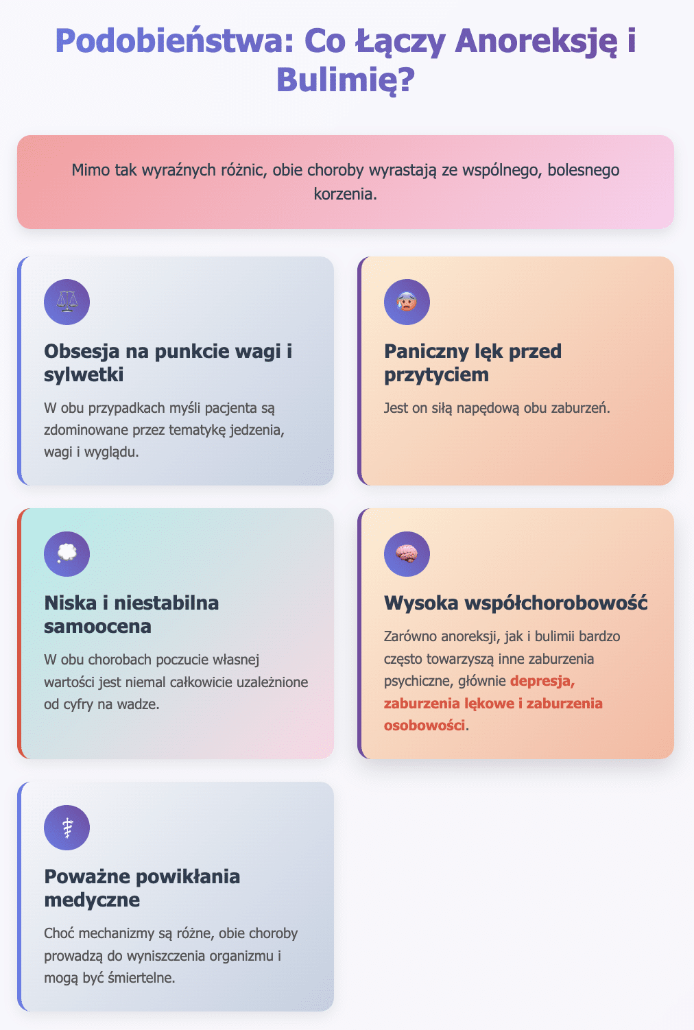 Podobieństwa: Co Łączy Anoreksję i Bulimię?