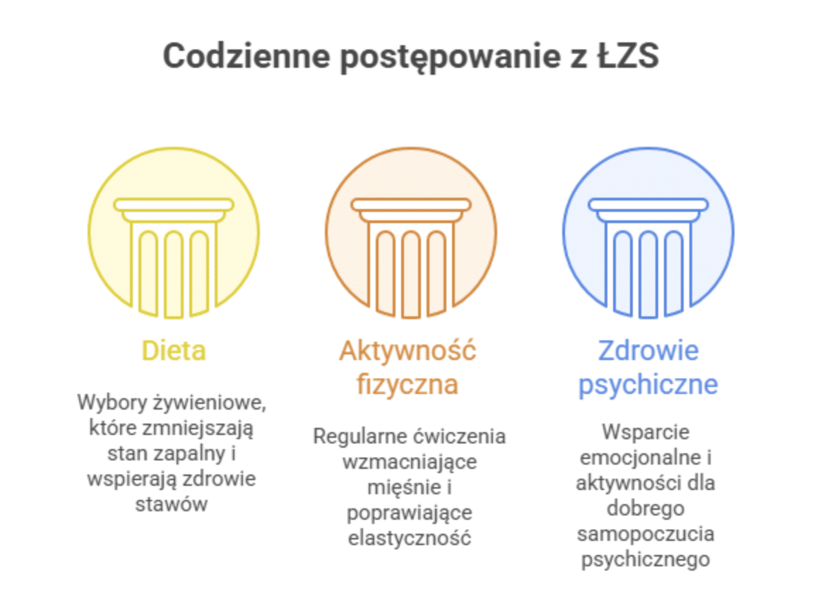 Rola diety i stylu życia w łuszczycowym zapaleniu stawów