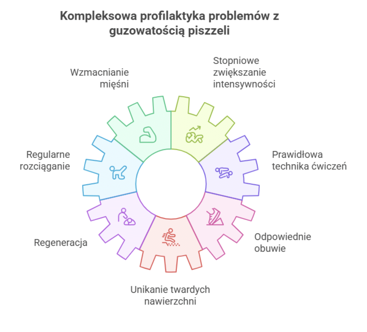 Profilaktyka problemów z guzowatością piszczeli