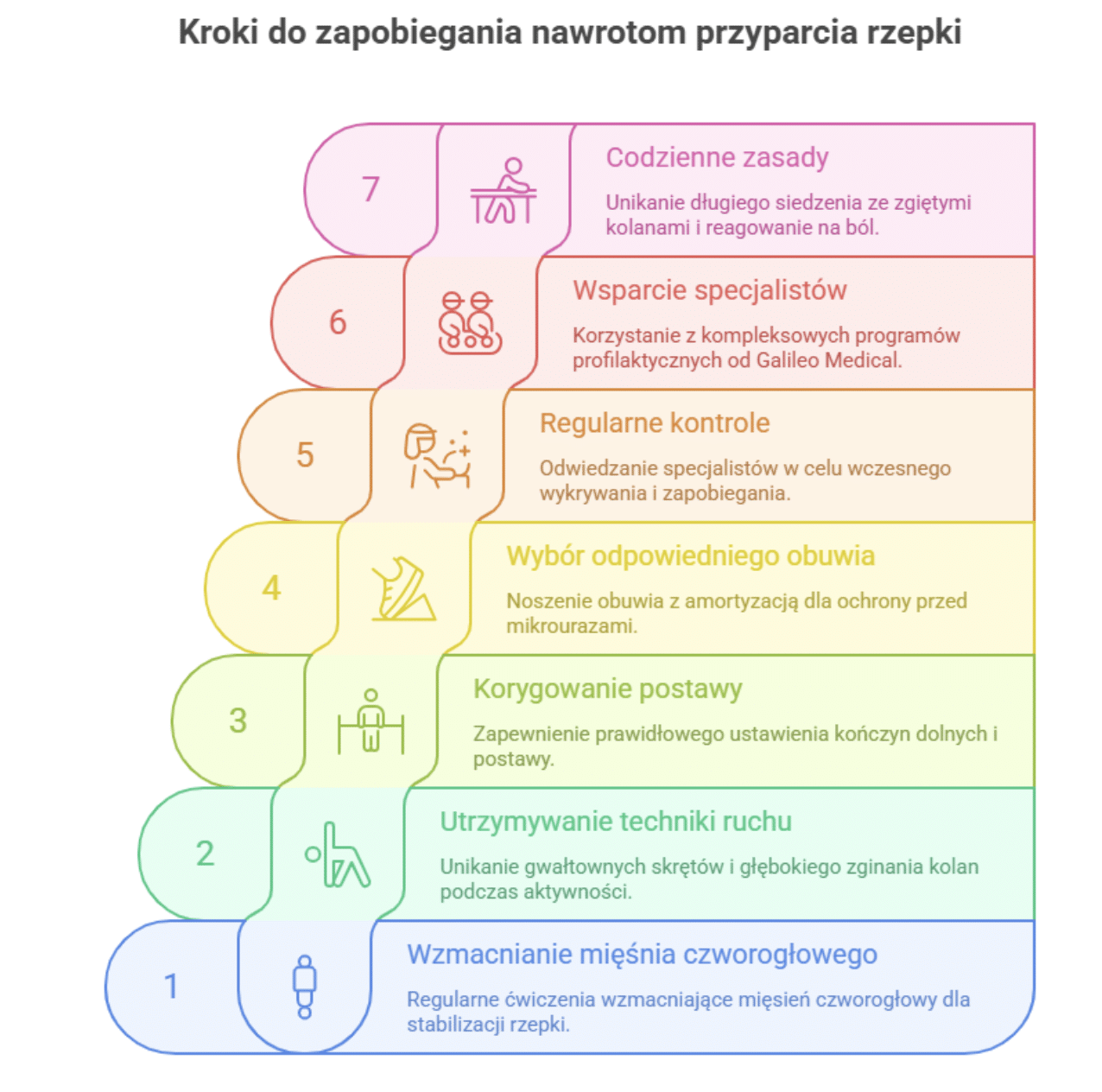 Jak zapobiegać nawrotom bocznego przyparcia rzepki?