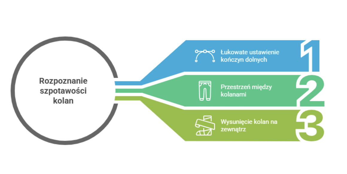 Jak wygląda szpotawość kolan?