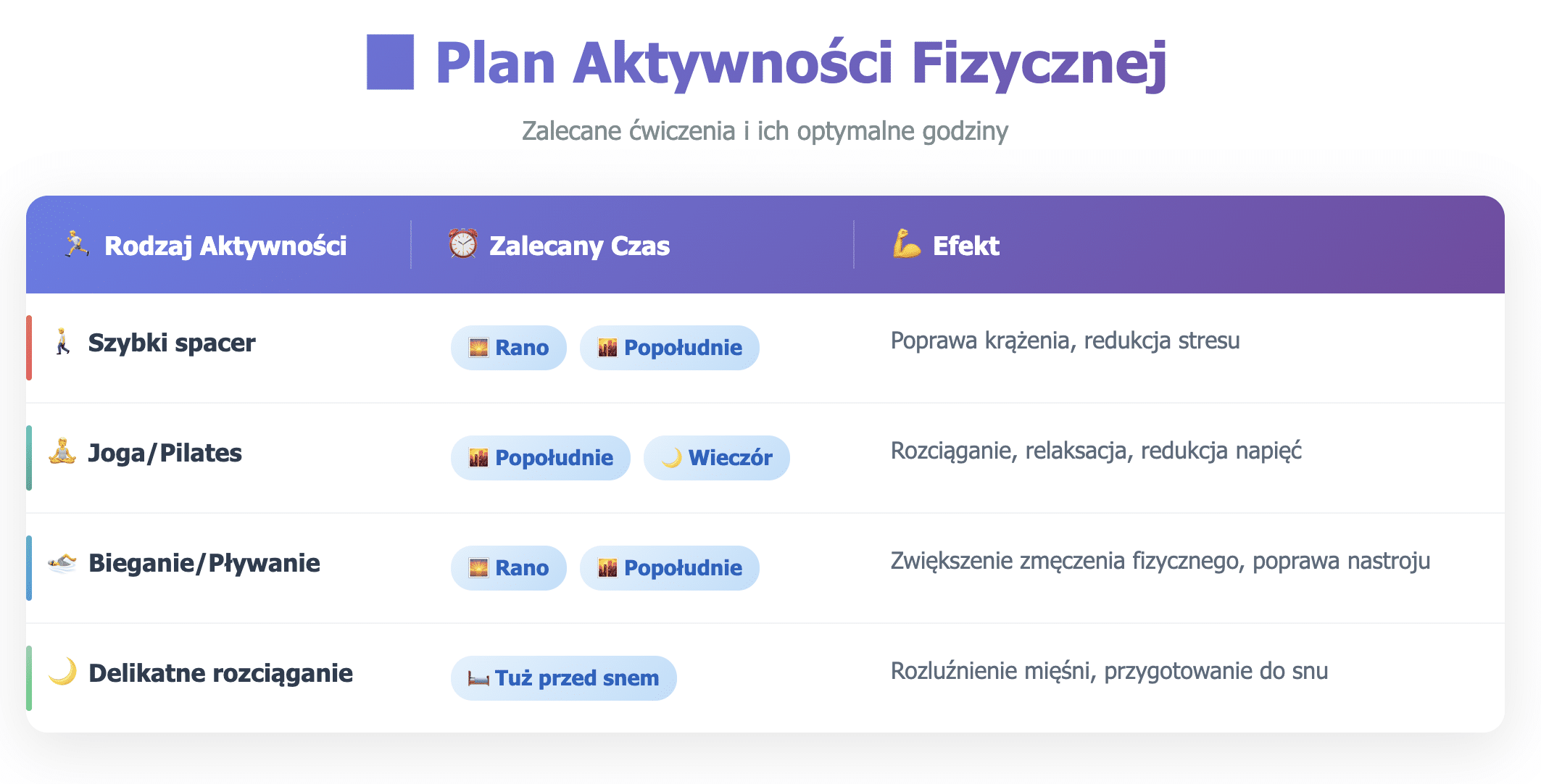 Plan aktywności fizycznej