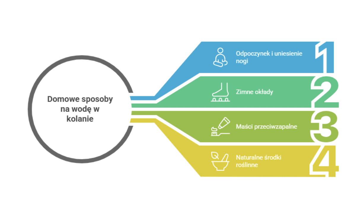 Domowe sposoby na wodę w kolanie – co można zrobić samemu?