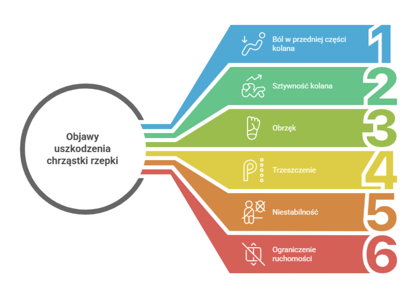 Chondromalacja rzepki – objawy