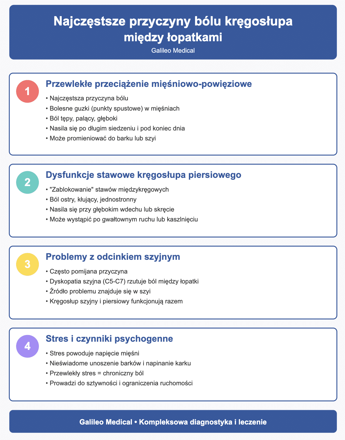 ych wymagających specjalistycznej diagnostyki. Najczęstsze przyczyny bólu kręgosłupa między łopatkami