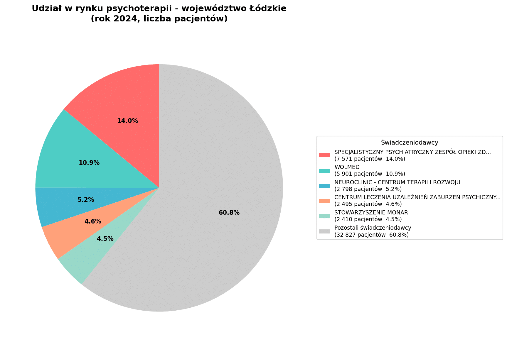 Psychoterapia w Polsce - łódzkie