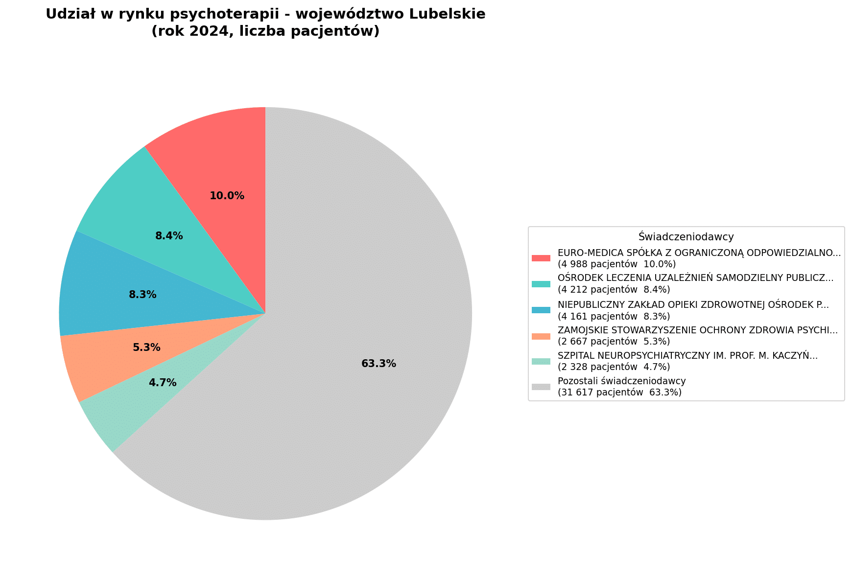 Psychoterapia w Polsce - Lubelskie