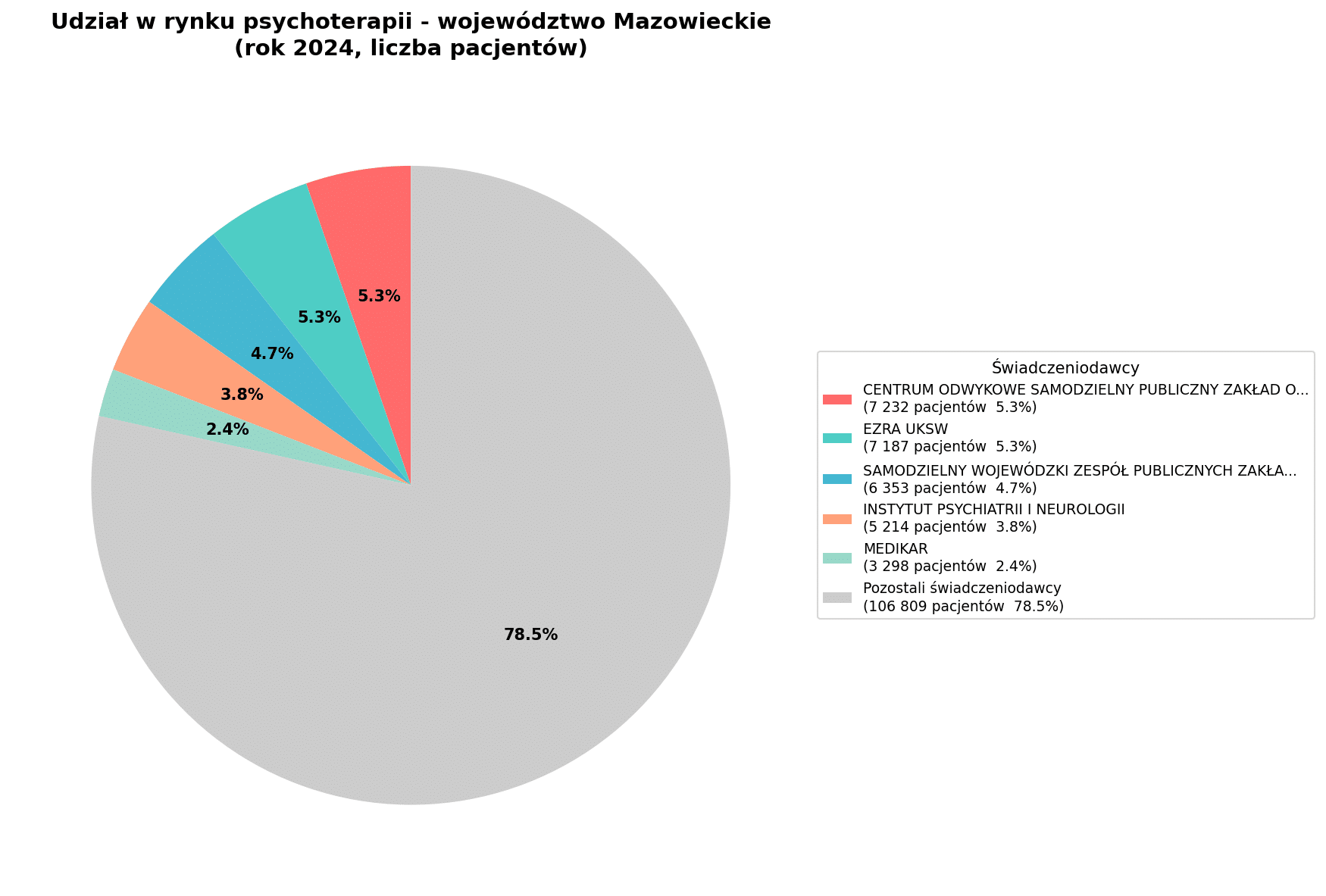 Psychoterapia w Polsce - mazowieckie