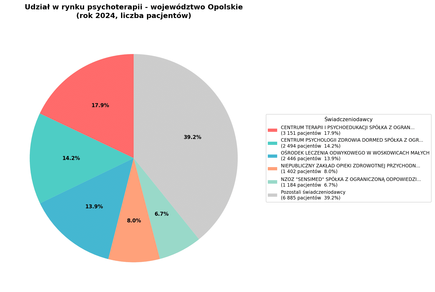 Psychoterapia w Polsce - opolskie