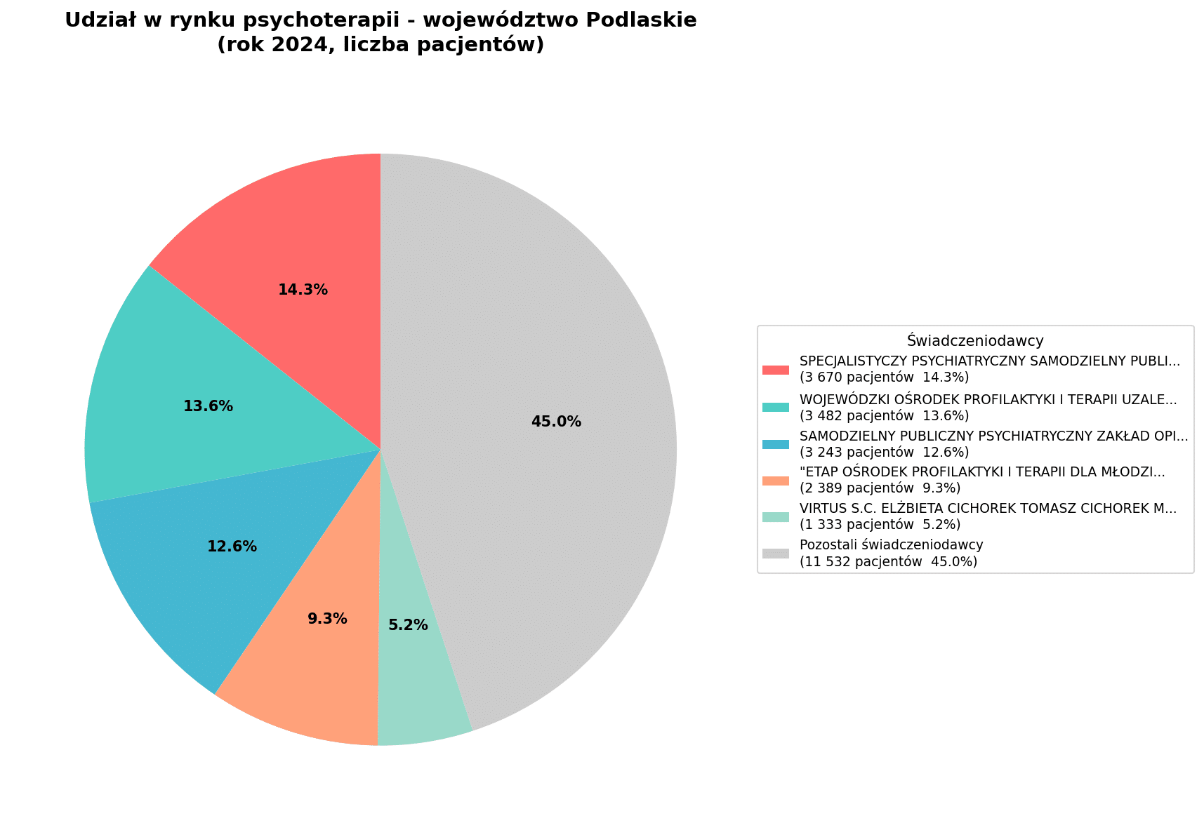 Psychoterapia w Polsce - podlaskie