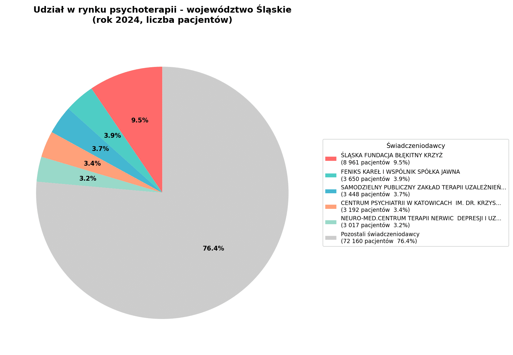 Psychoterapia w Polsce =ląskie