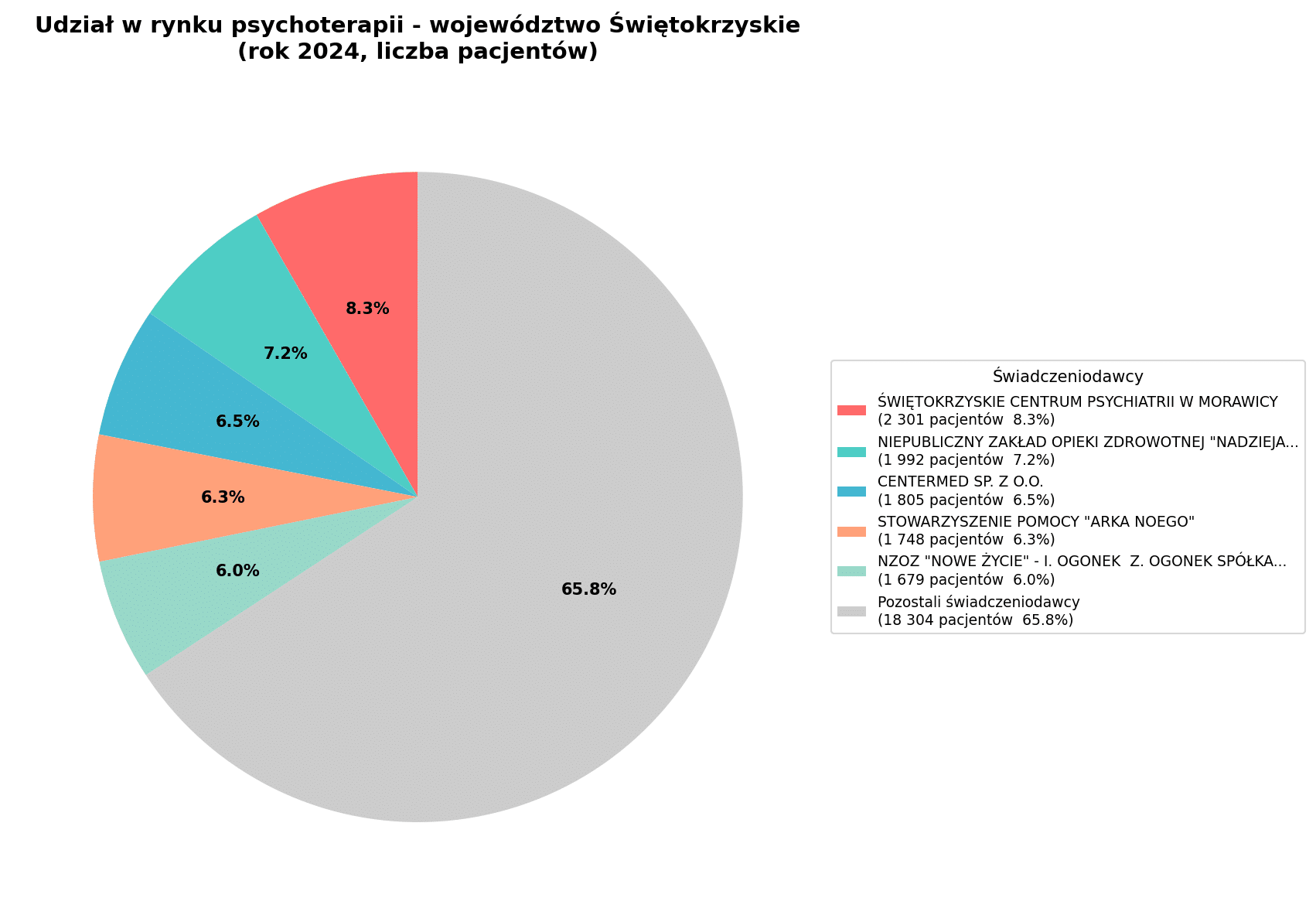 Psychoterapia w Polsce - świętokrzyskie