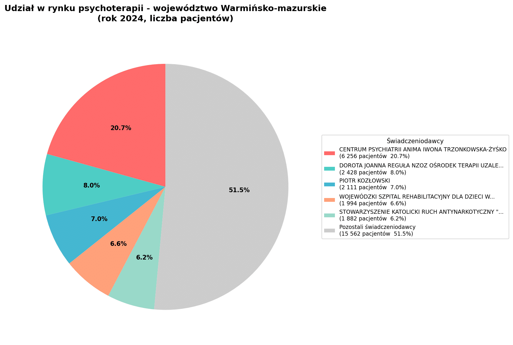 Psychoterapia w Polsce - pomorskie