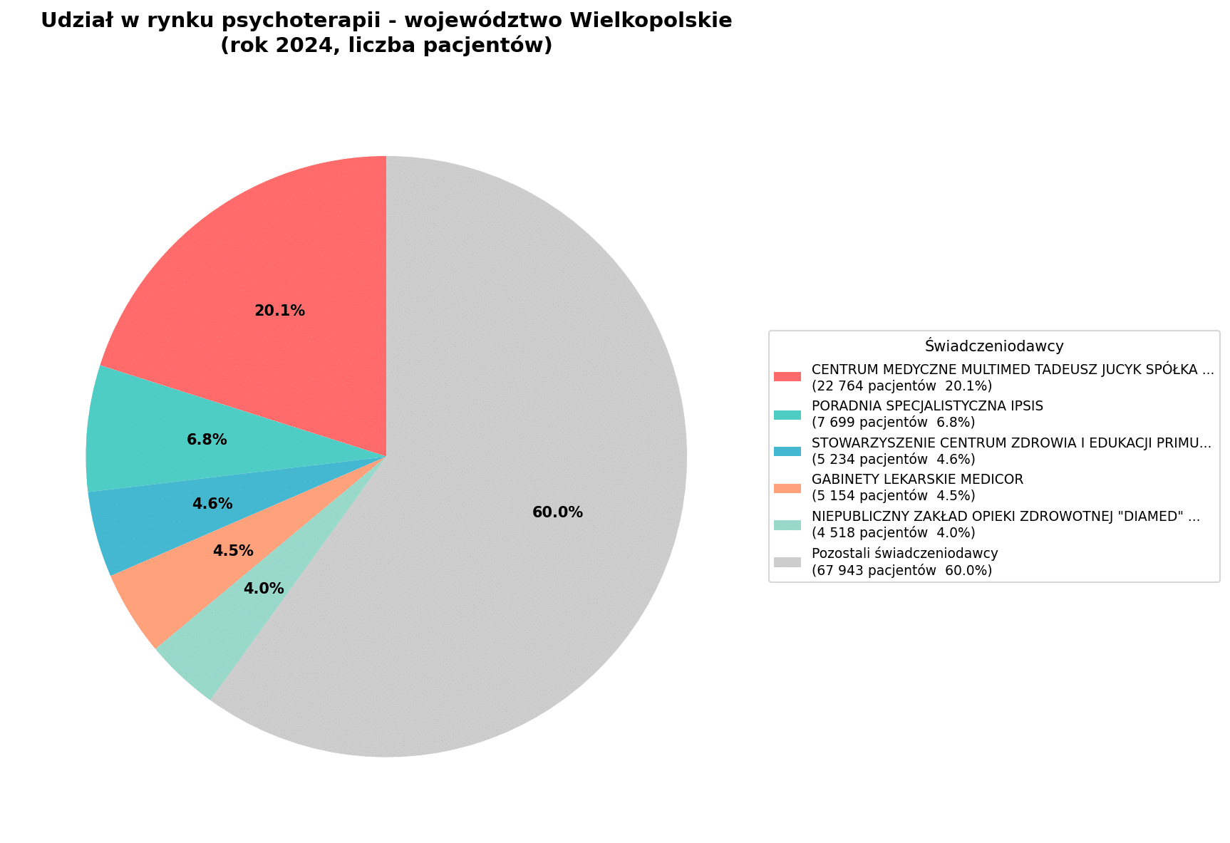 Psychoterapia w Polsce - Wielkopolskie