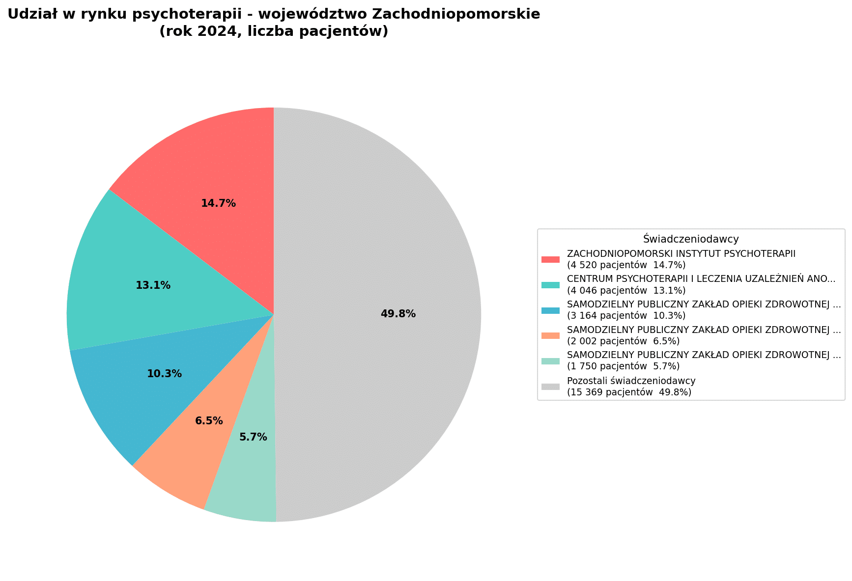 Psychoterapia w Polsce - zachodniopomorskie