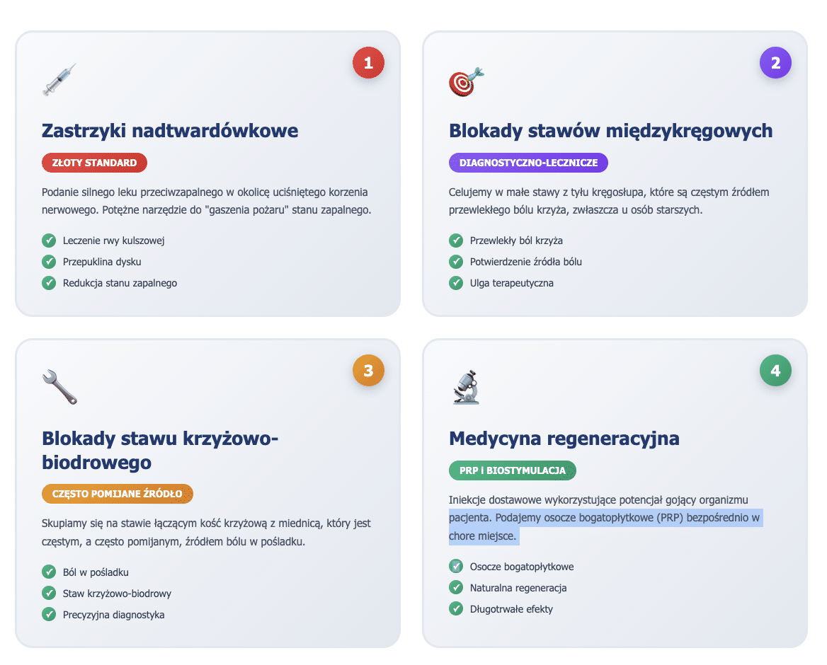 Rodzaje zastrzyków stosowanych na ból kręgosłupa lędźwiowego