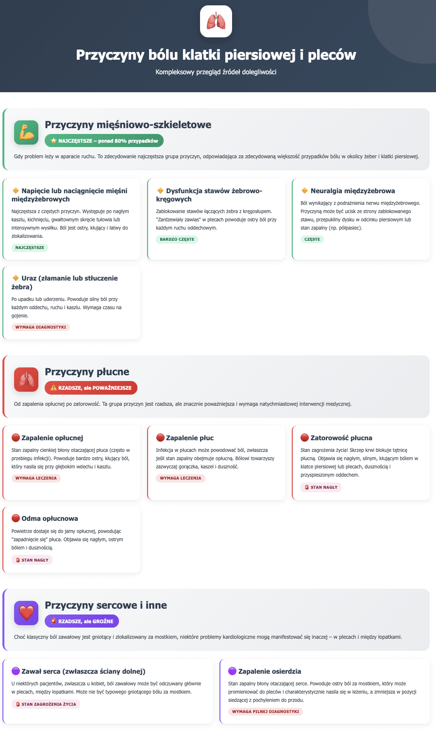 Przyczyny bólu pleców przy oddychaniu