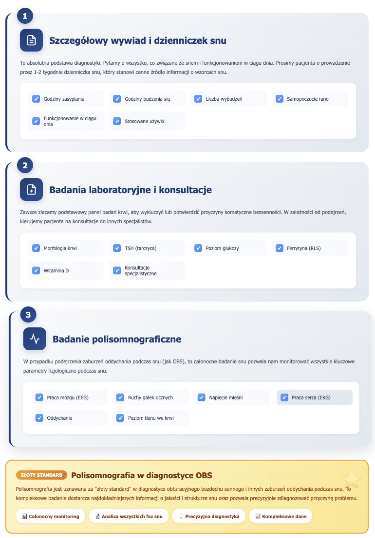 Diagnostyka bezsenności wtórnej: Jak szukamy przyczyny?