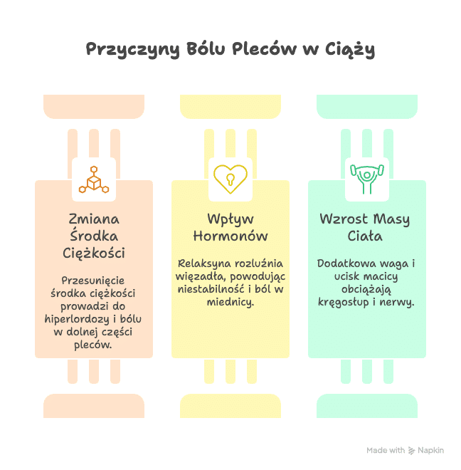 Przyczyny bólu pleców w ciąży
