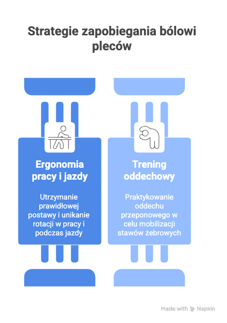 Profilaktyka i zapobieganie nawrotom bólu pleców na wysokości żeber