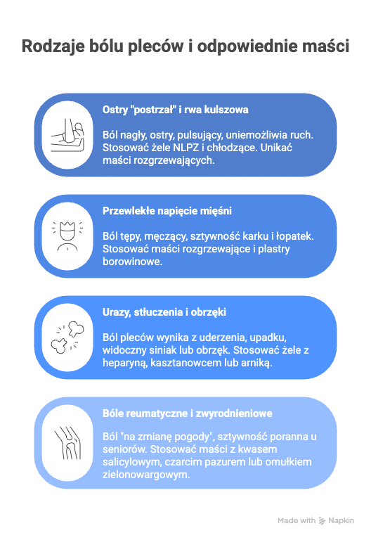 Kiedy warto sięgnąć po maść na ból pleców?