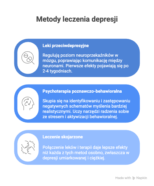 Metody leczenia depresji – farmakoterapia i psychoterapia