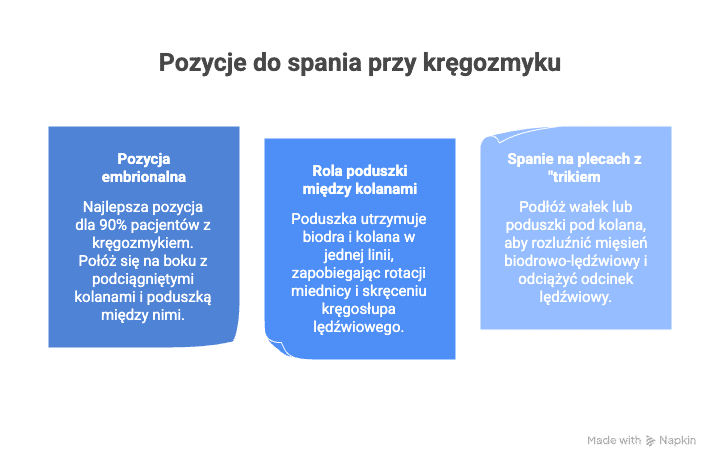 Najlepsze pozycje do spania przy kręgozmyku