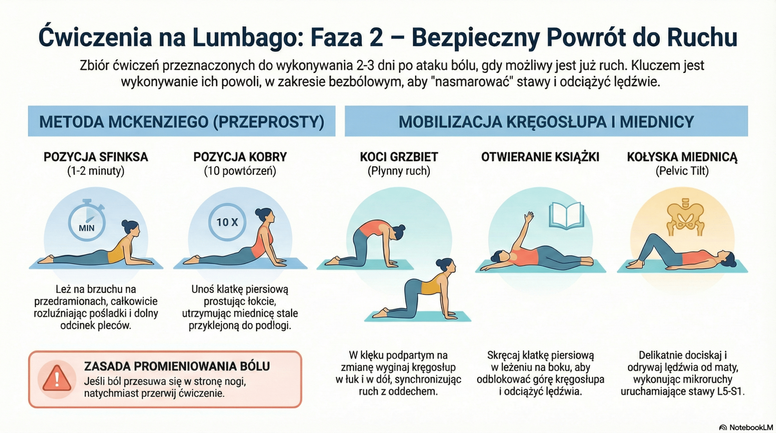 Ćwiczenia na lumbago - Faza 2: Ćwiczenia mobilizacyjne na ból kręgosłupa (Gdy ostry ból zelżeje)