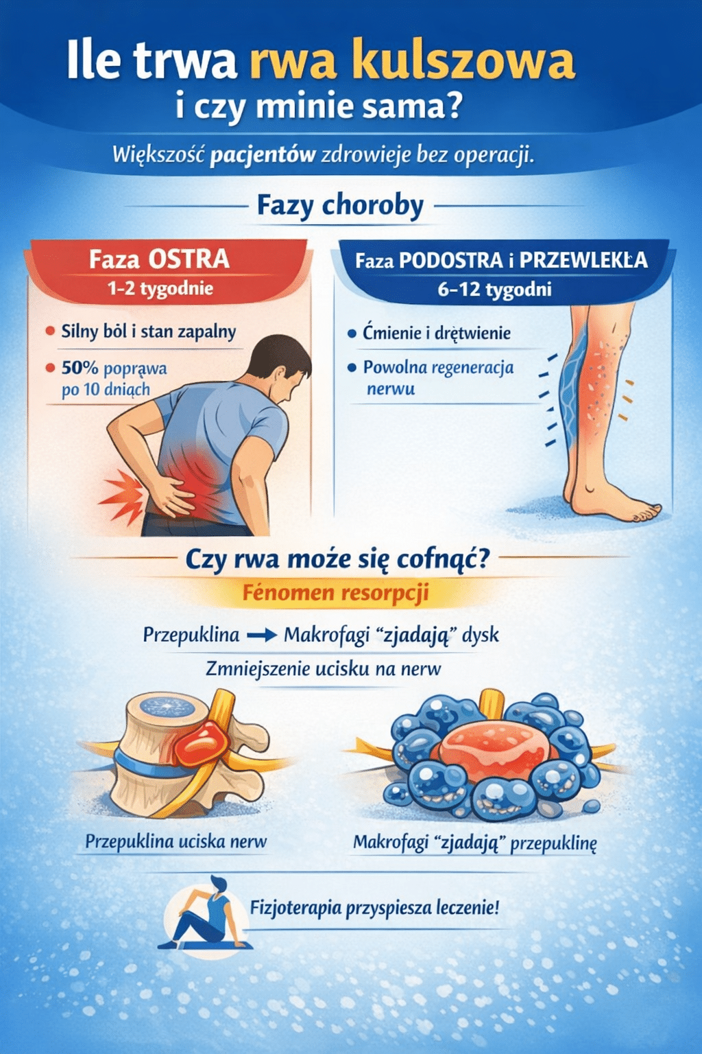 Ile trwa rwa kulszowa i czy minie sama? Fazy choroby