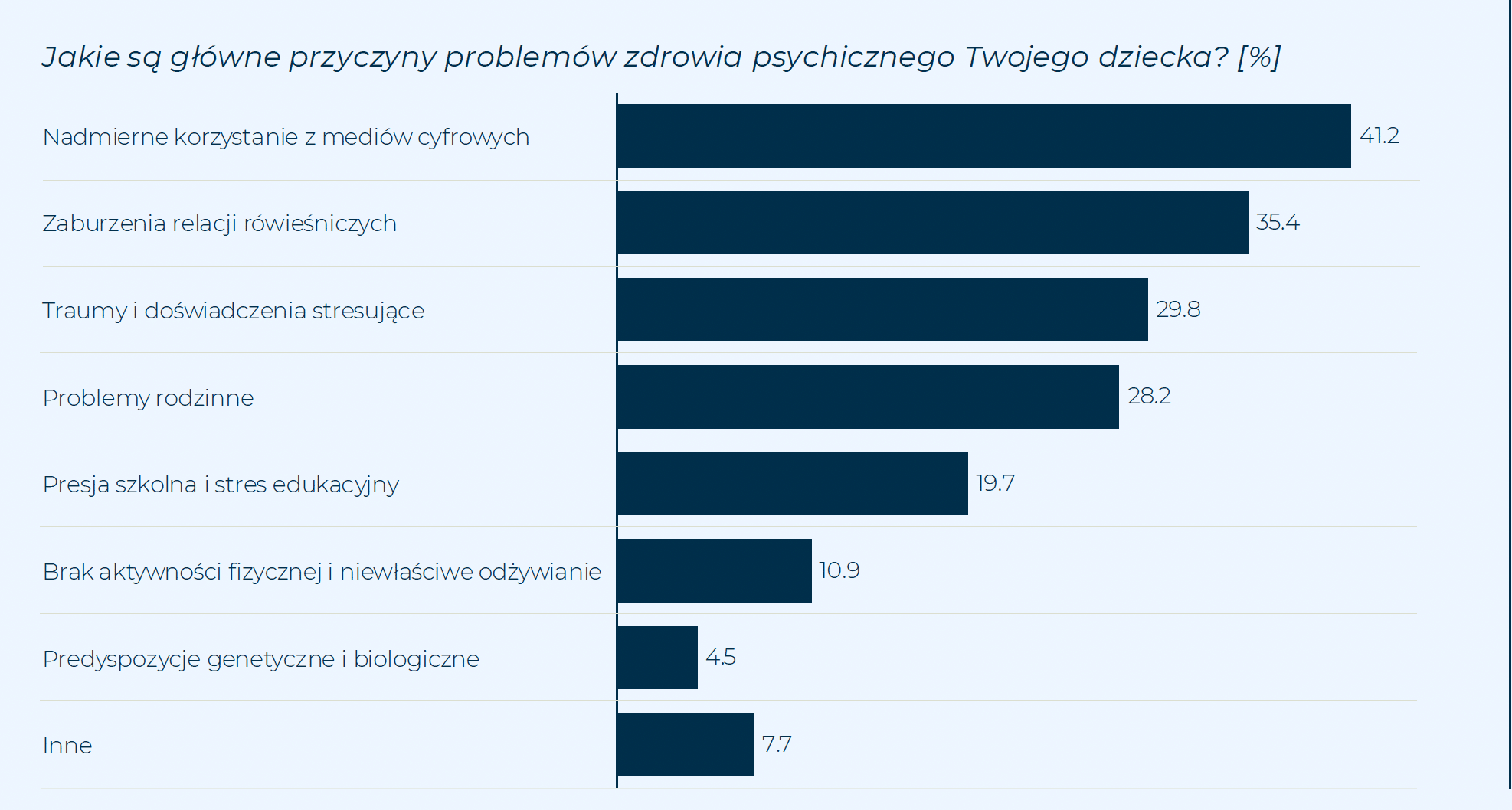 Cyfrowy świat i rówieśnicze pole bitwy: Dlaczego nasze dzieci cierpią?