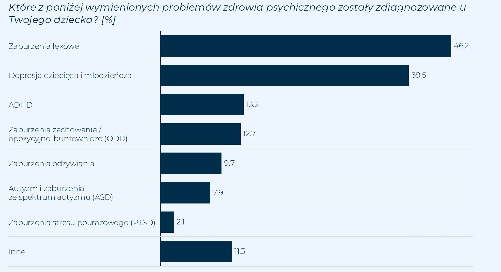 Diagnozy kliniczne: Lęk i depresja na pierwszym planie