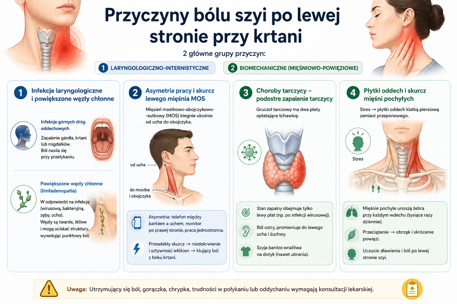 Przyczyny bólu szyi po lewej stronie przy krtani